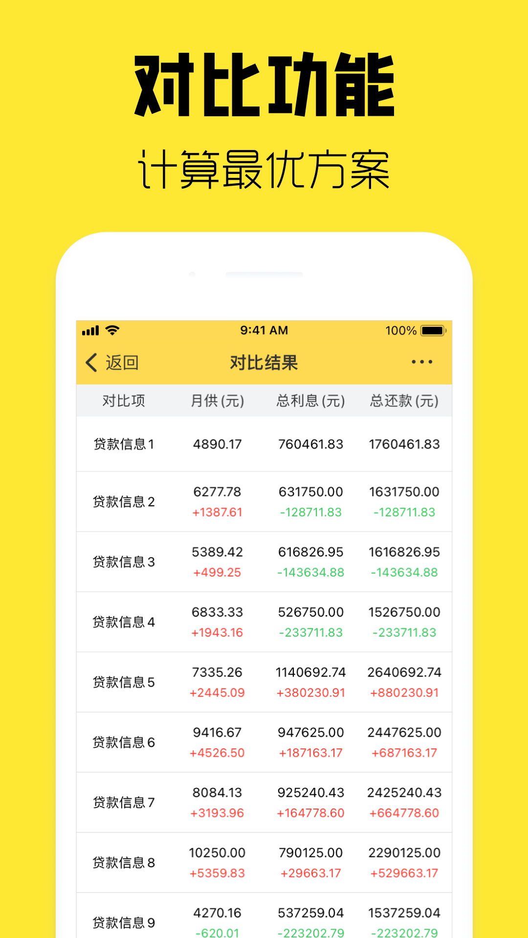 优家房贷计算器