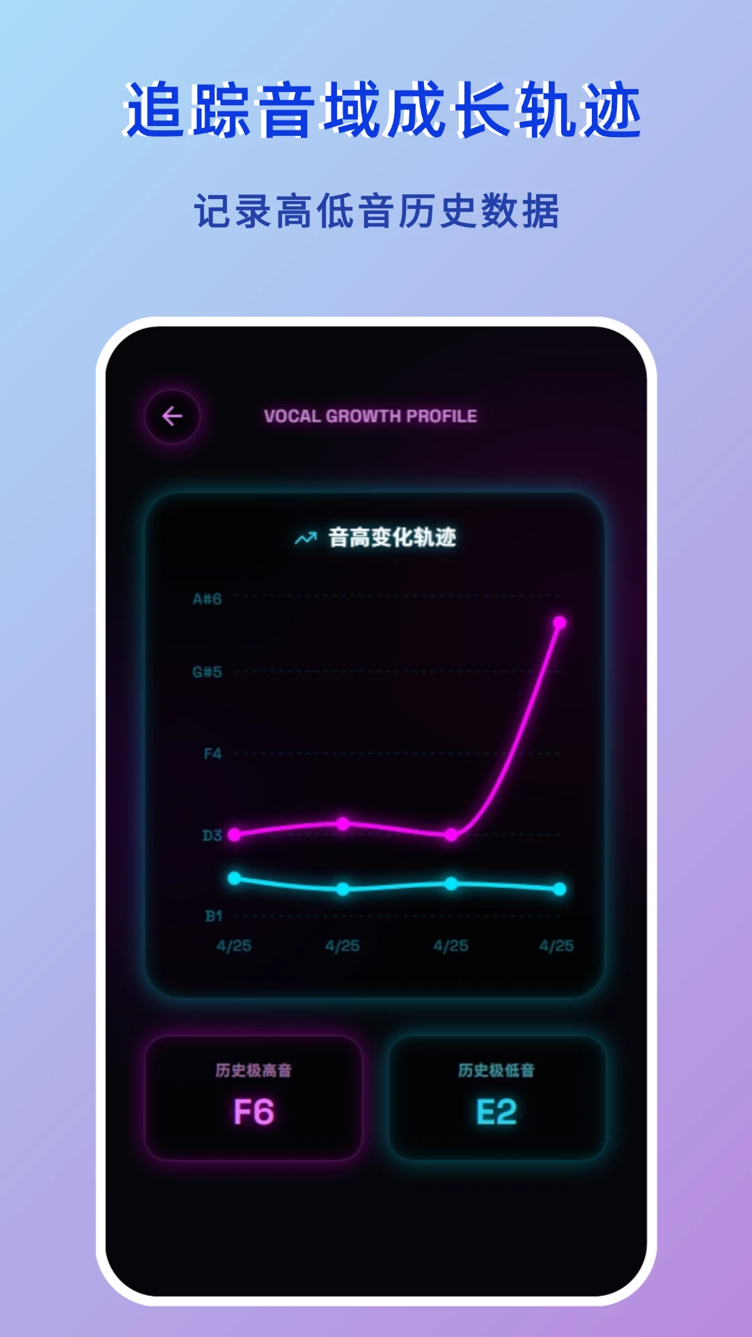 音域测试