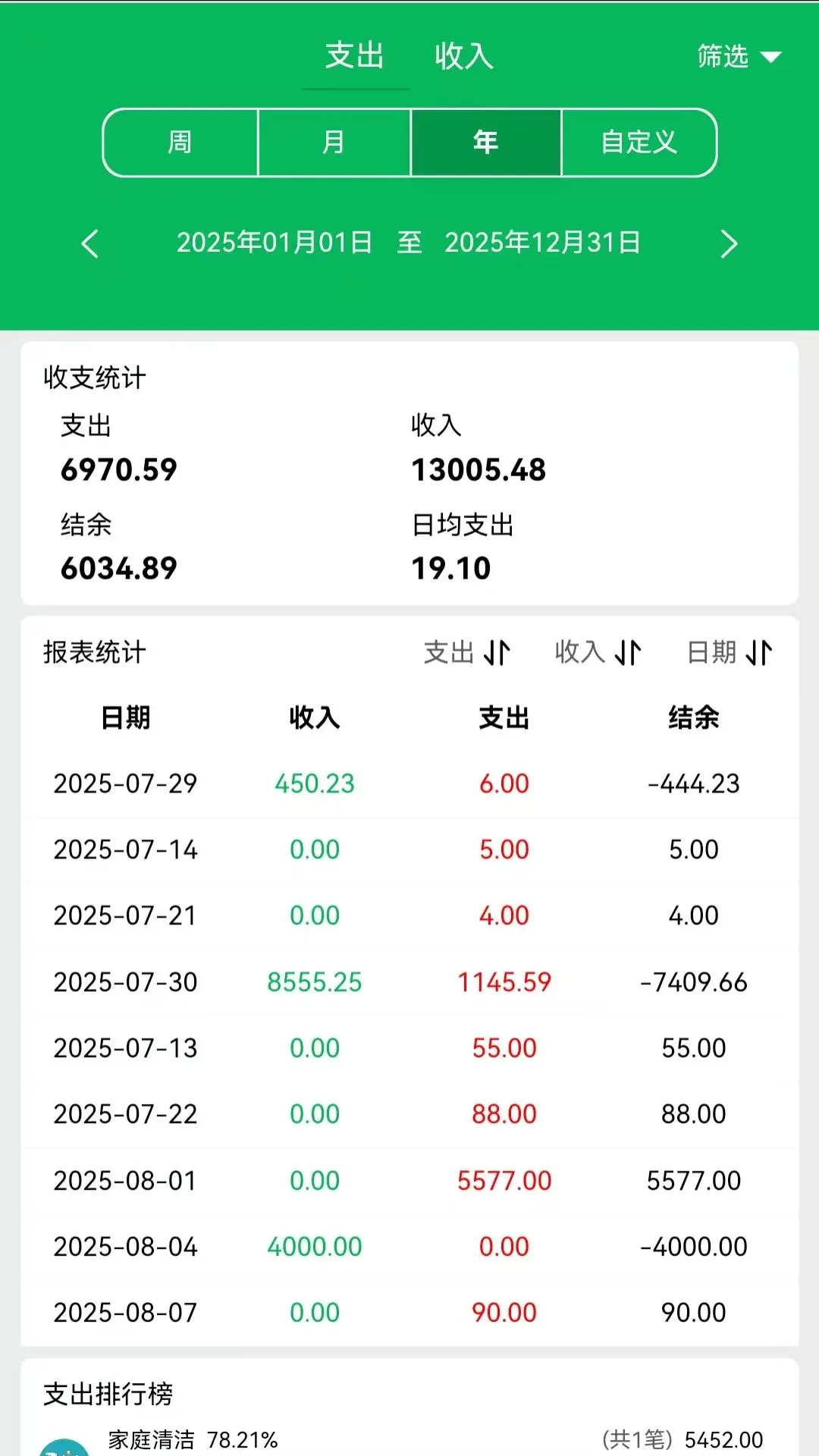 大米记账