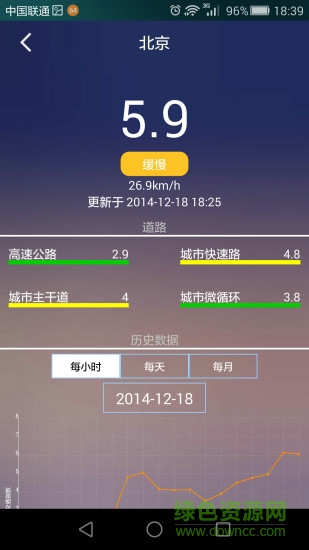 四维交通指数 四维交通指数