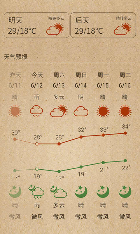 空气蛋 空气蛋