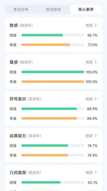 橙果作业