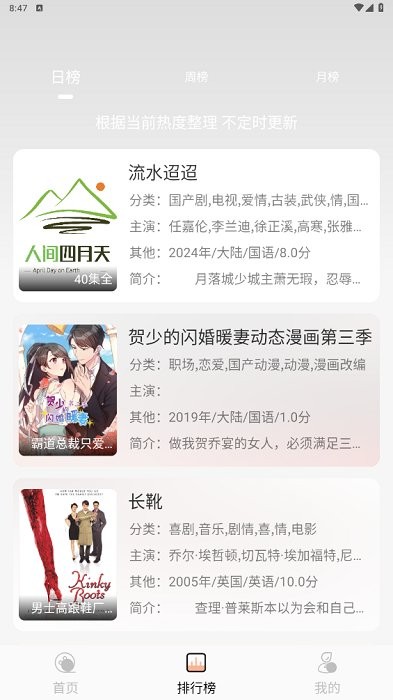 人间四月天