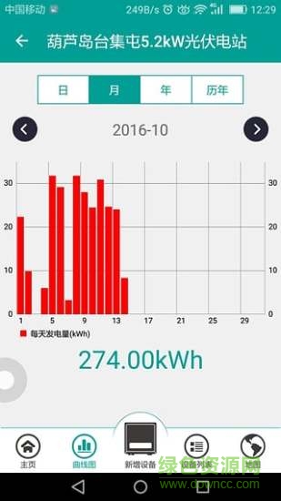 四季沐歌电站 四季沐歌电站