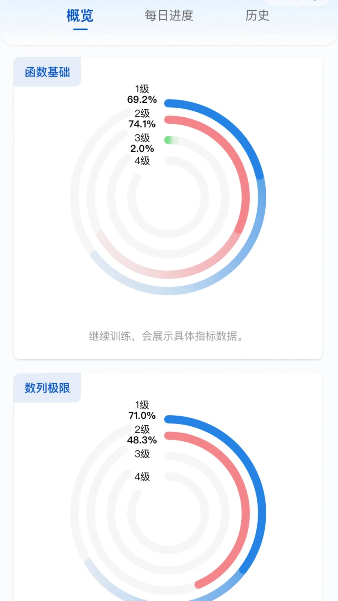 智教练考研数学