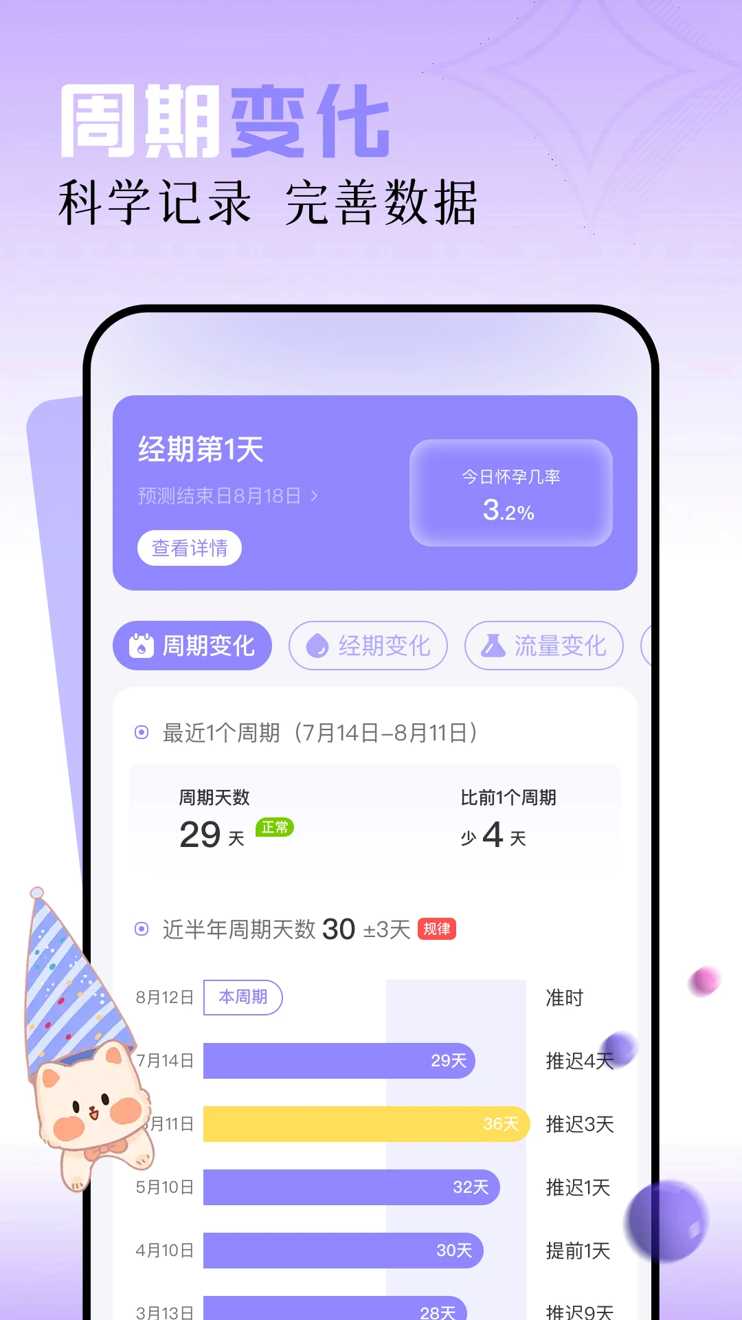 女生月历