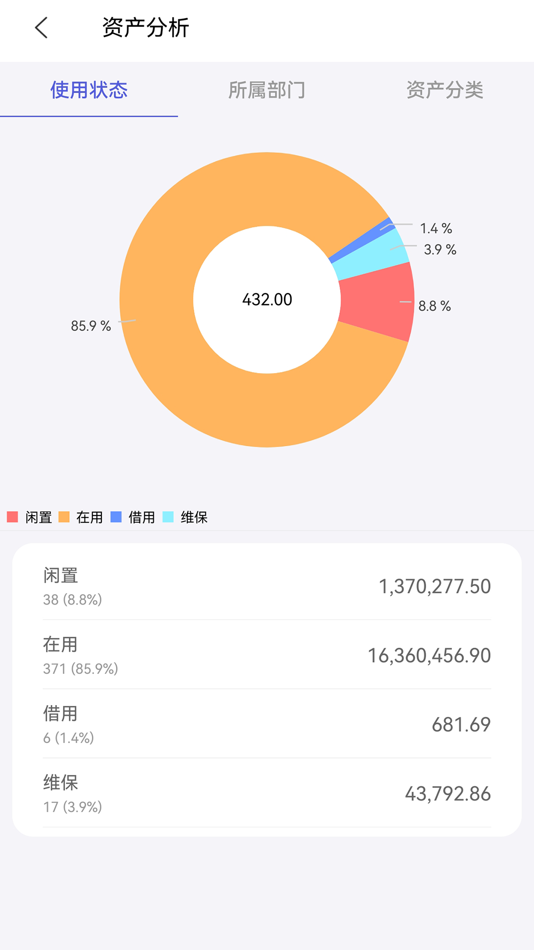 阿仓固资
