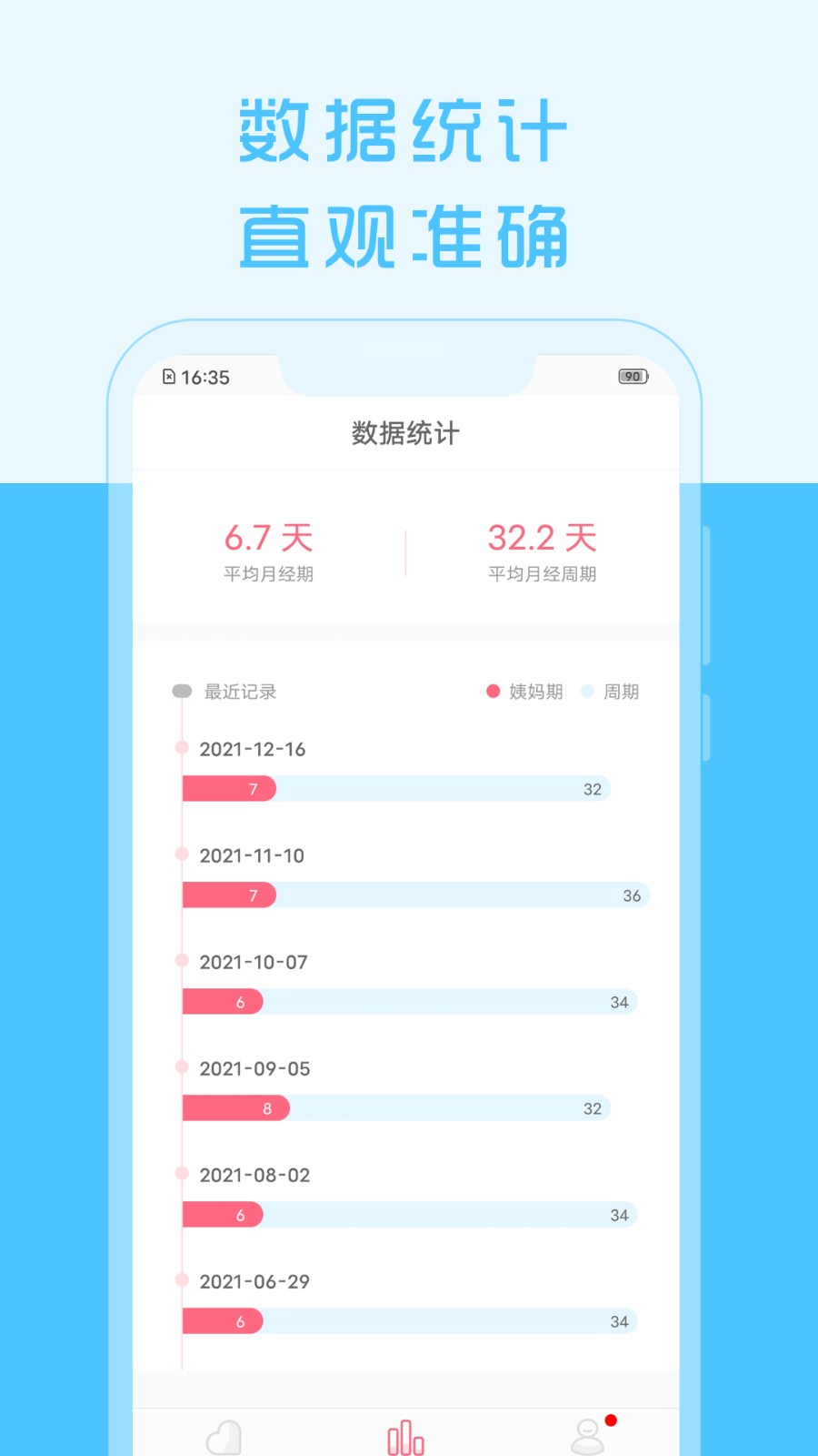 大姨妈来了 大姨妈来了