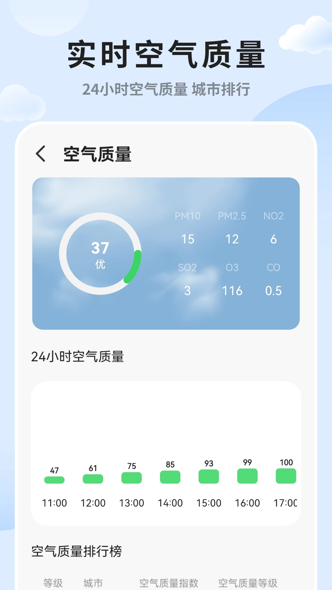 实时天气预报