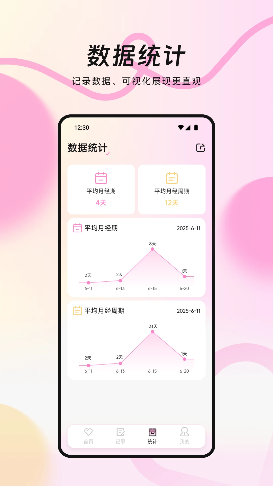MIA经期