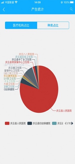 医废监管