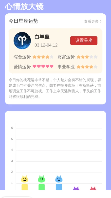 放大镜真好用