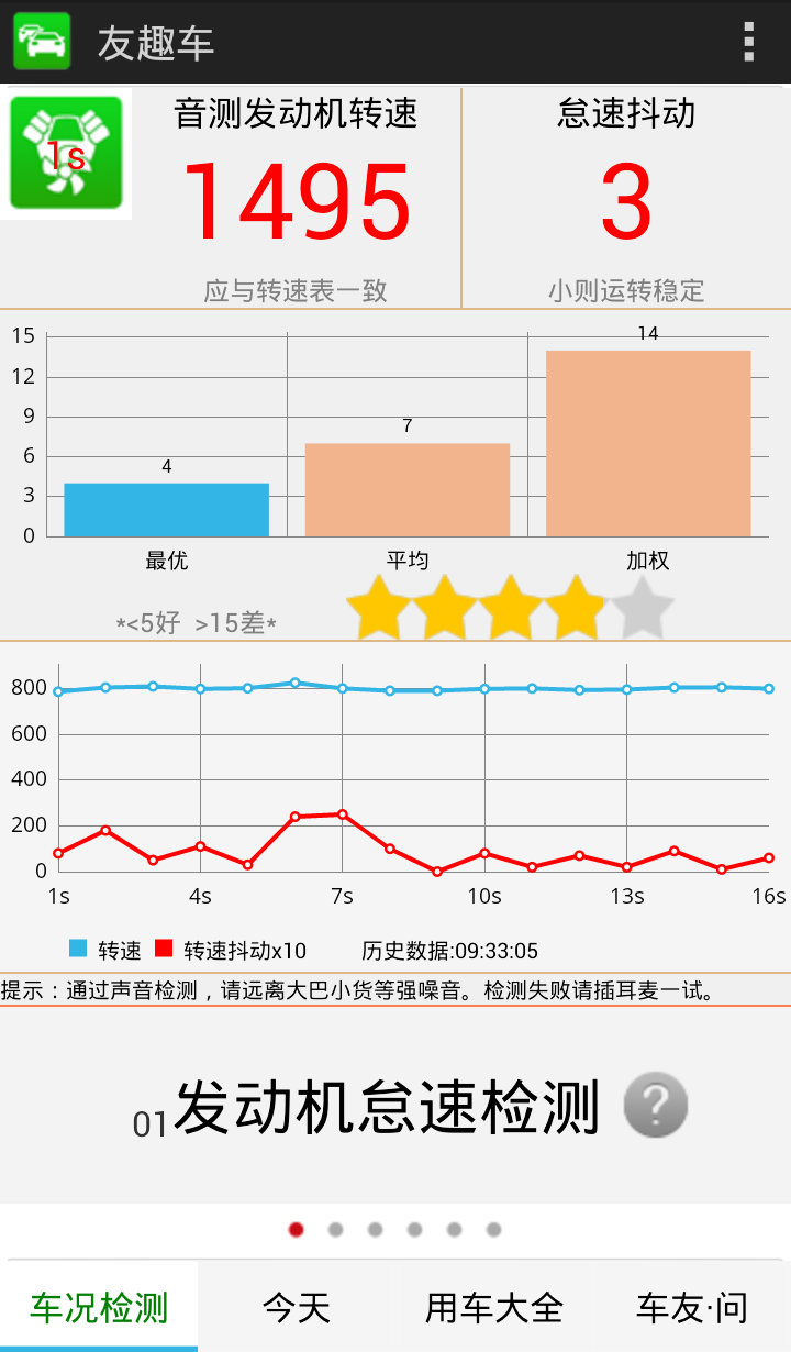友趣车