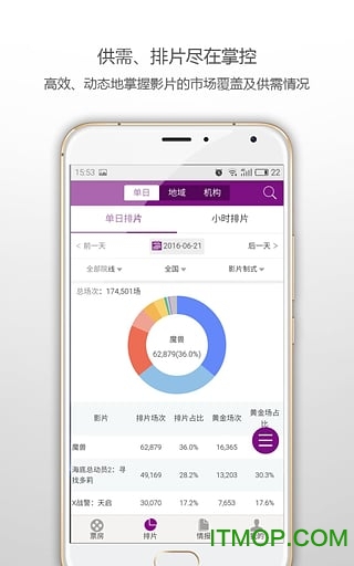 艺恩电影智库