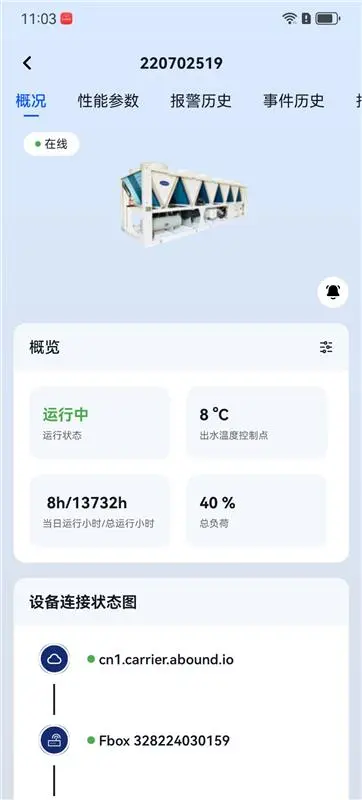 开利智维