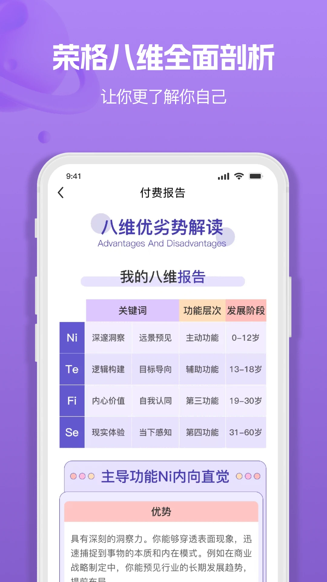 MBTI人格职业测试大全