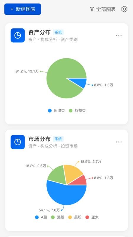 松鼠分析账本
