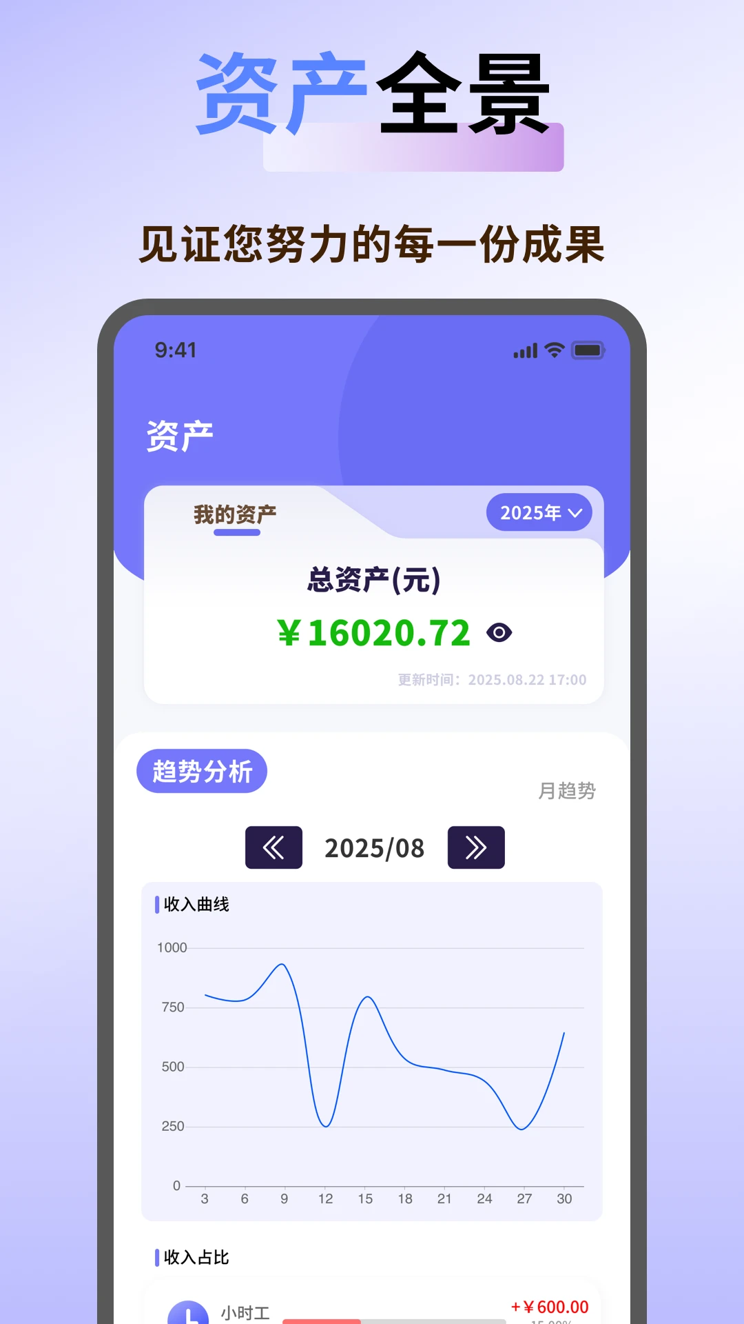 职小子