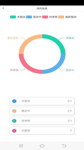 社会单位消防物联网监管系统