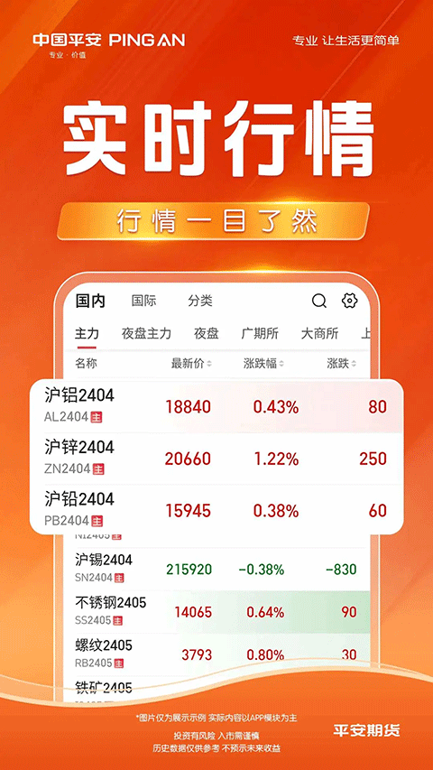 平安期货 平安期货
