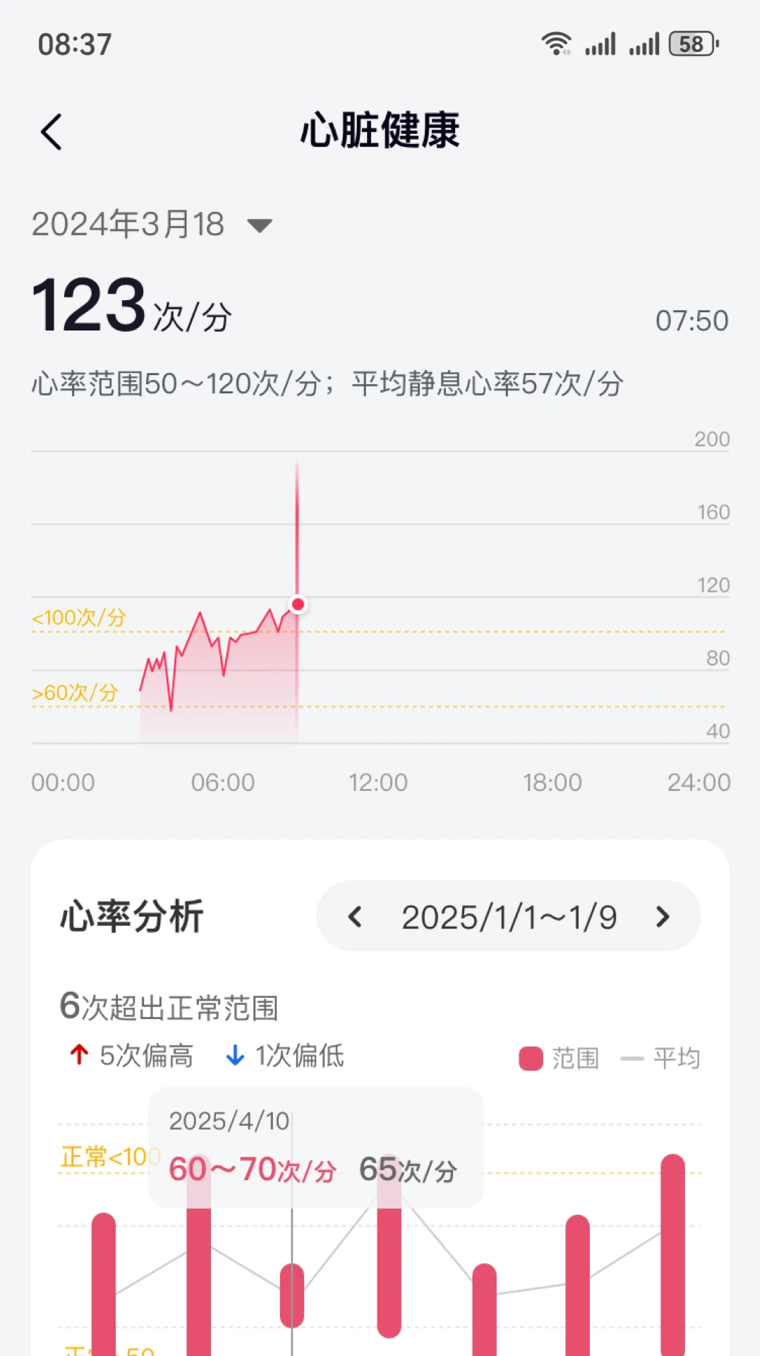 深AI·智慧健康