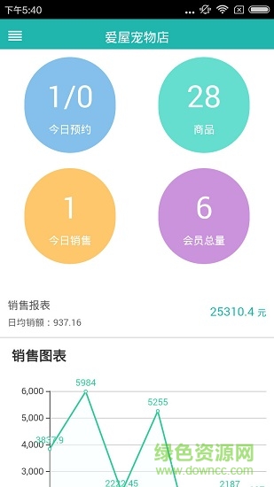 睿宠商家 睿宠商家
