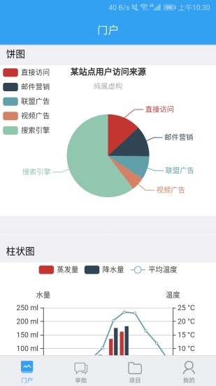 powerpms系统app