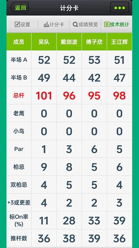 高球汇