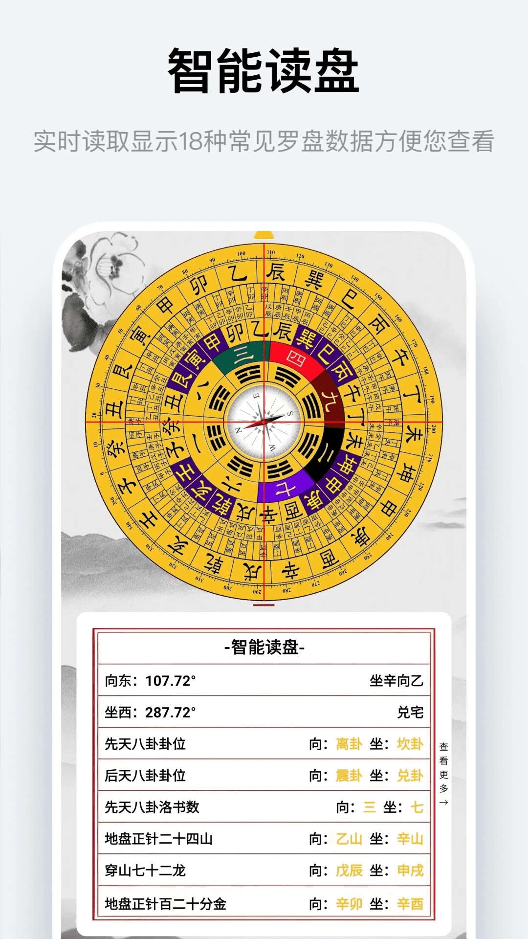 家居风水罗盘