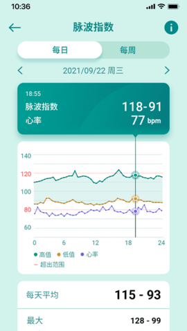 华硕健康穿戴APP 华硕健康穿戴APP