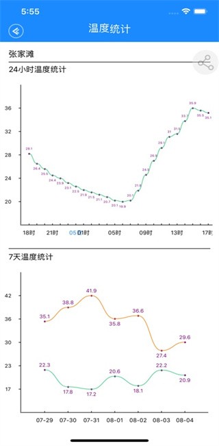甘肃天气预报最新版软件 甘肃天气预报最新版软件