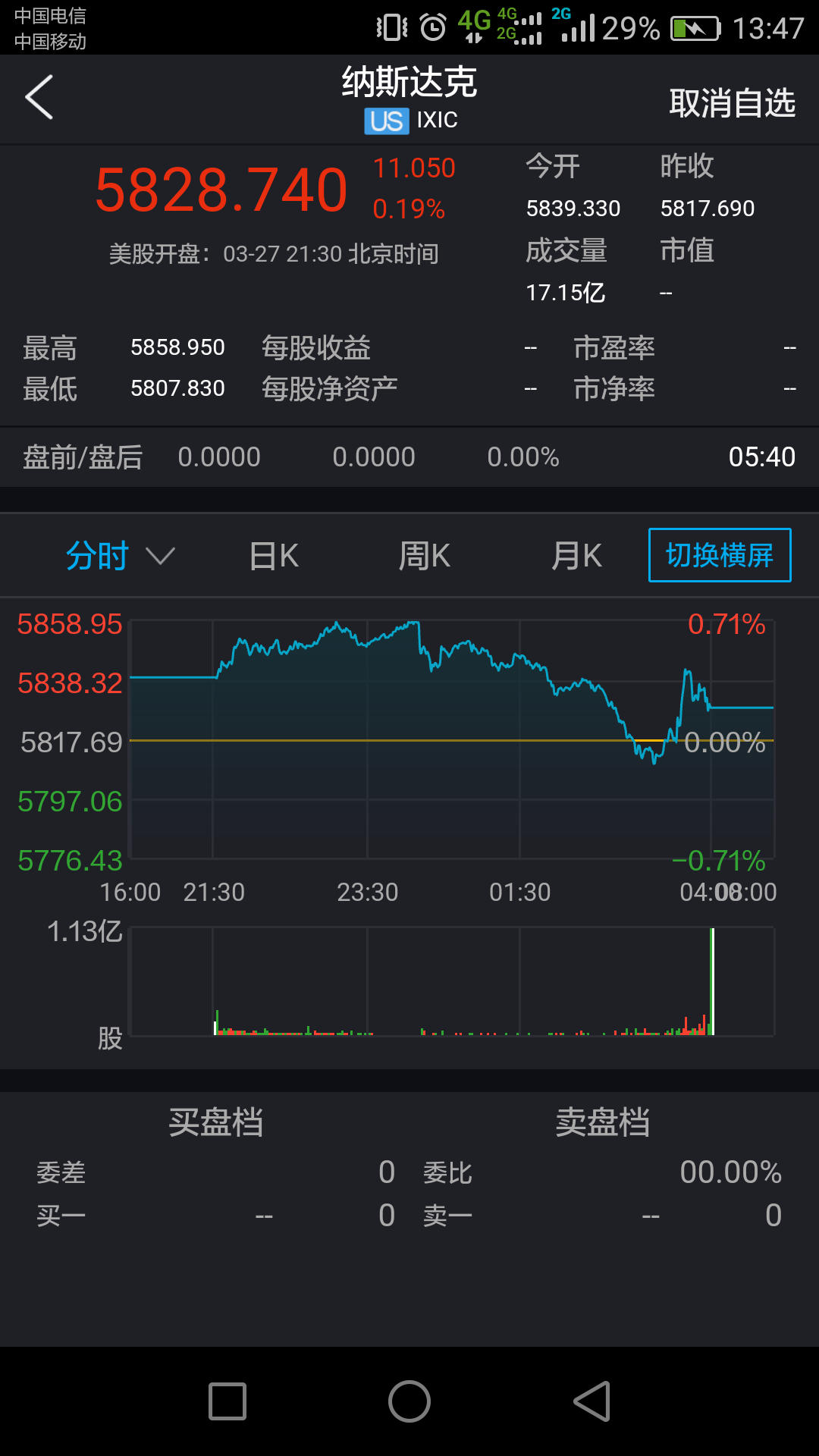 股联社