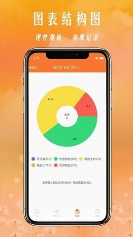 时间管理法 时间管理法