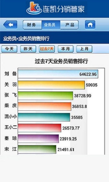 连凯分销平台