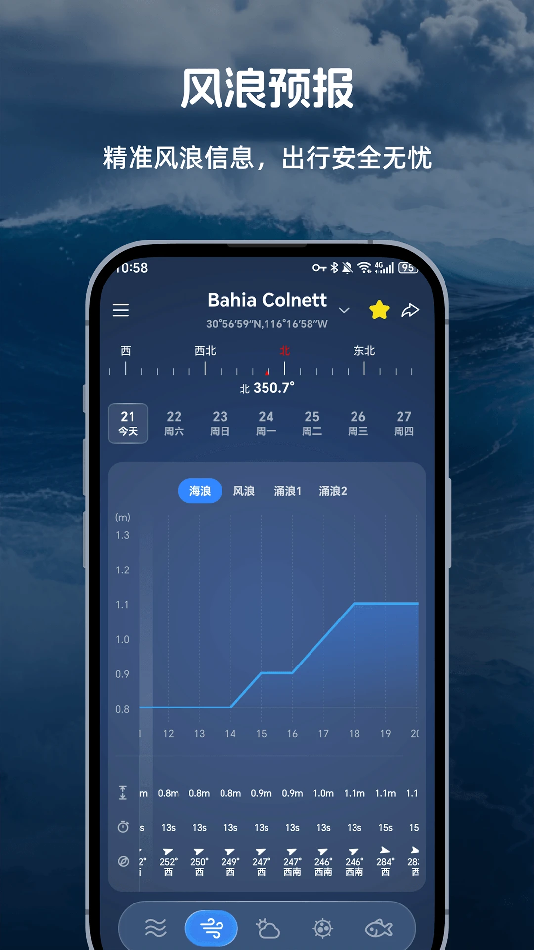 全球潮汐Pro