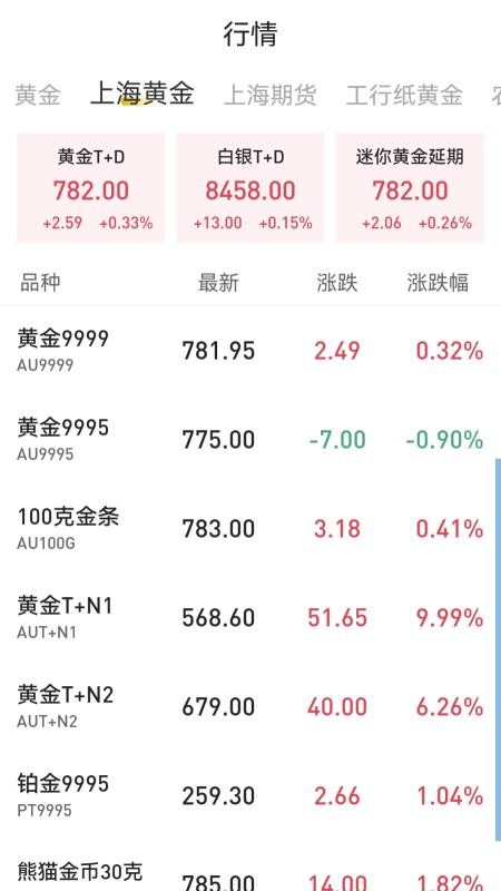 天天黄金 天天黄金
