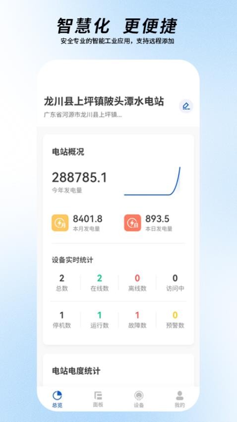 圈圈智慧水电