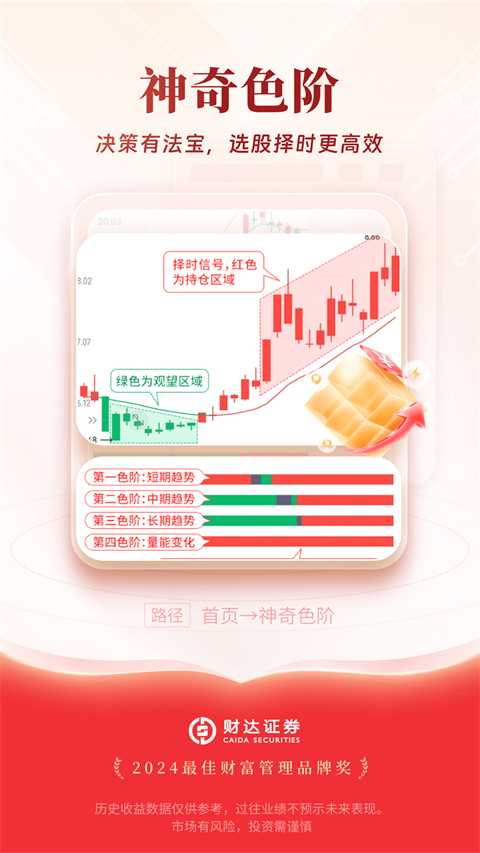 财达证券股市通