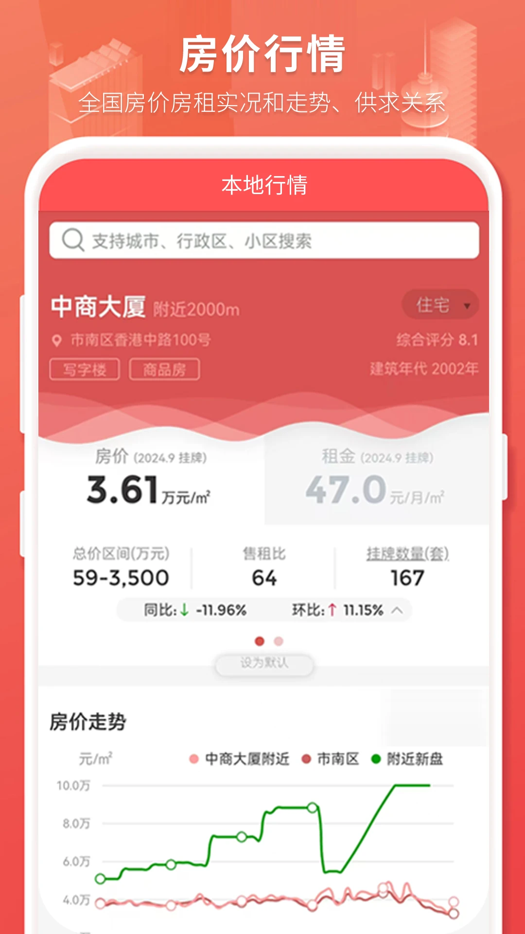 房产管家 房产管家