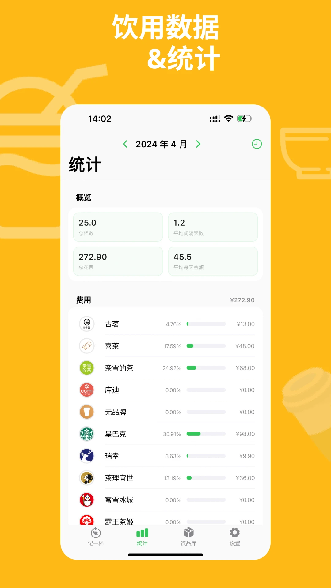 记一杯Pro