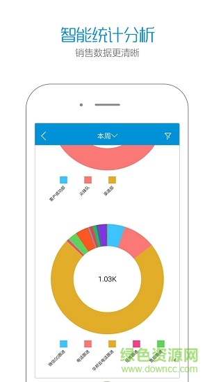 智销云培训 智销云培训