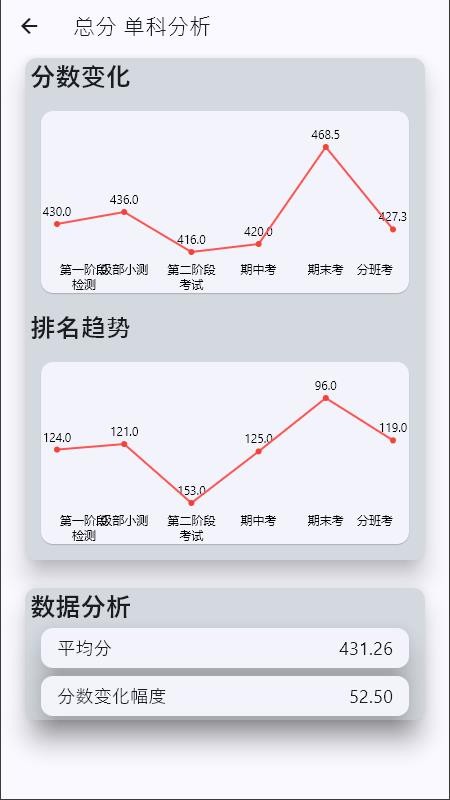 电子成绩单