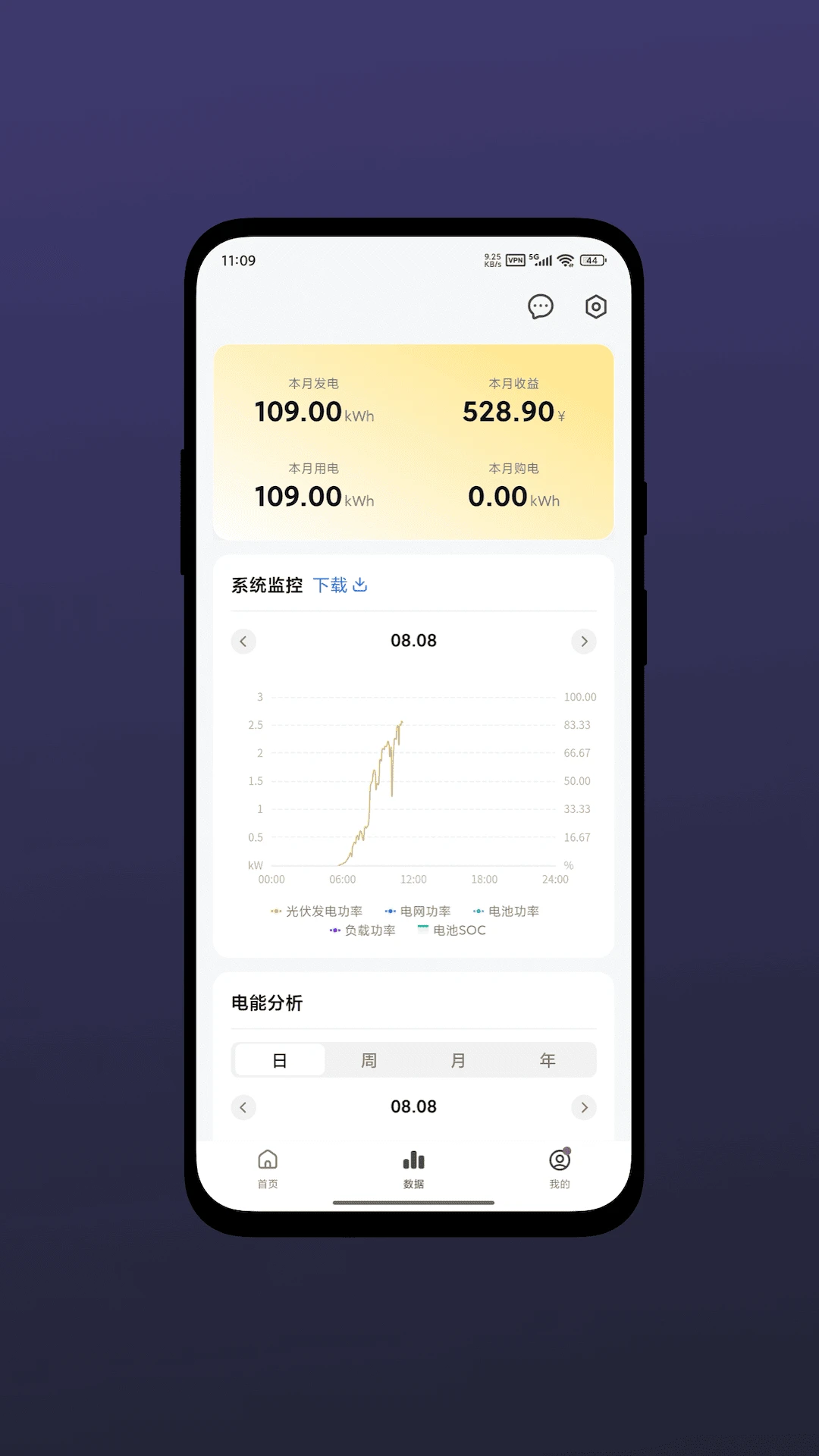 能量家