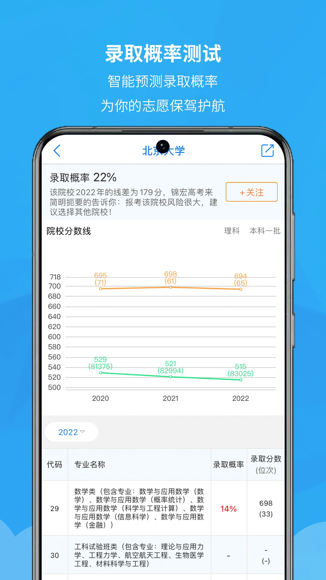 锦宏高考