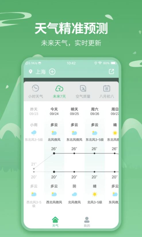 实时天气预报王 v6.1.0 安卓手机版