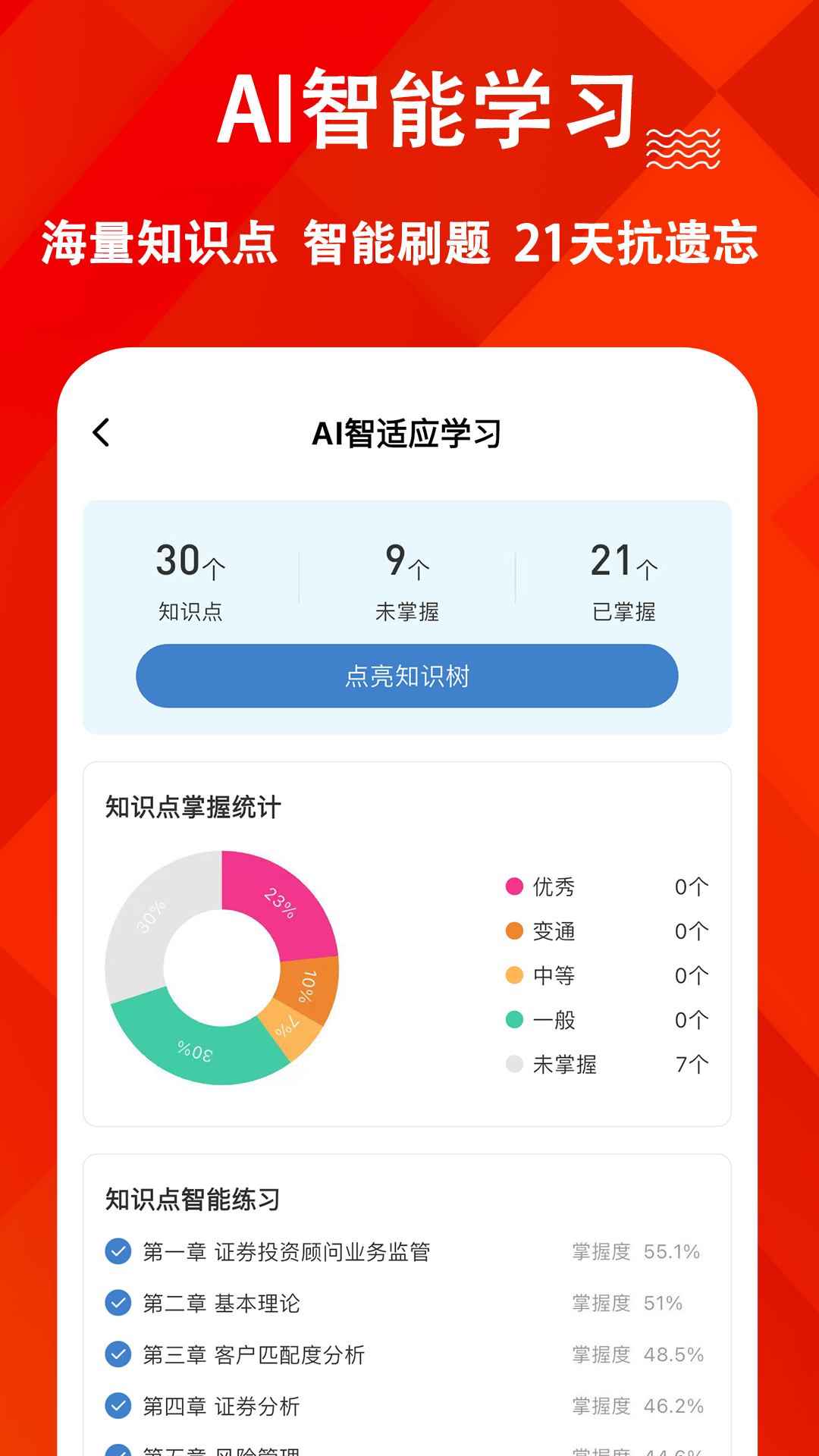 投资顾问练题狗