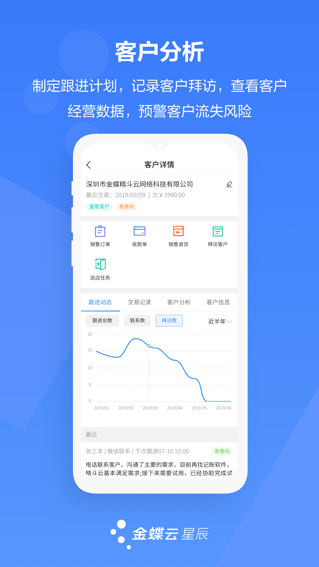 金蝶云