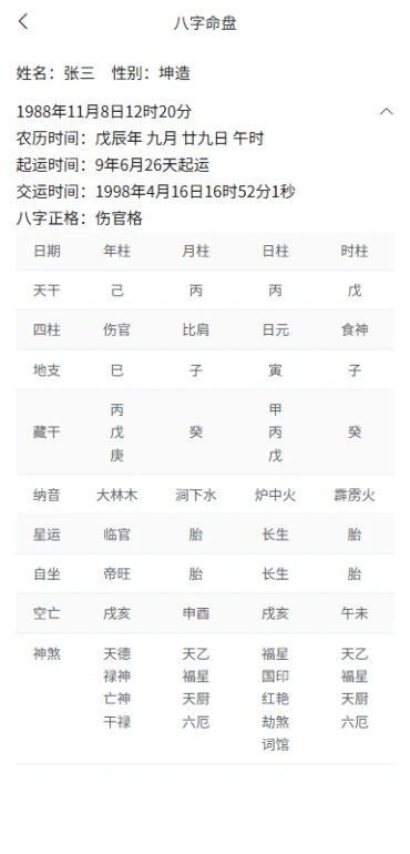 易排盘