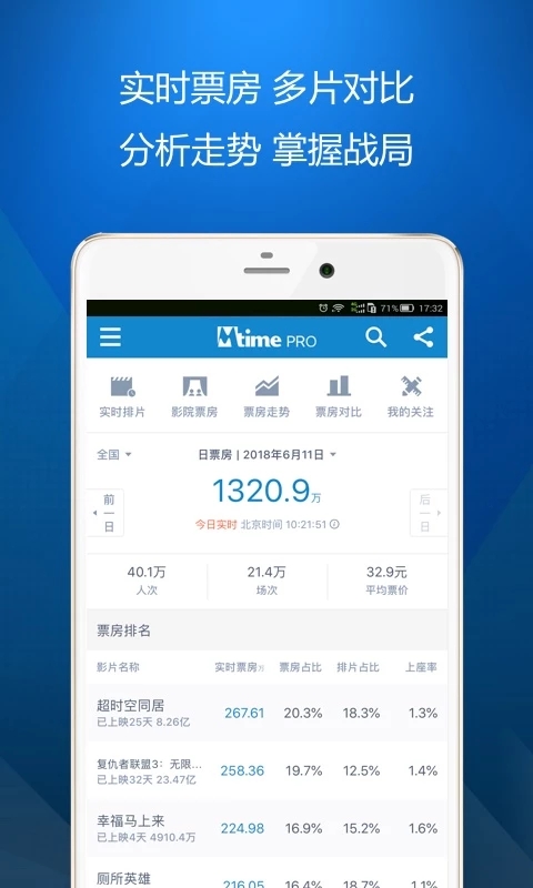 时光网 时光网