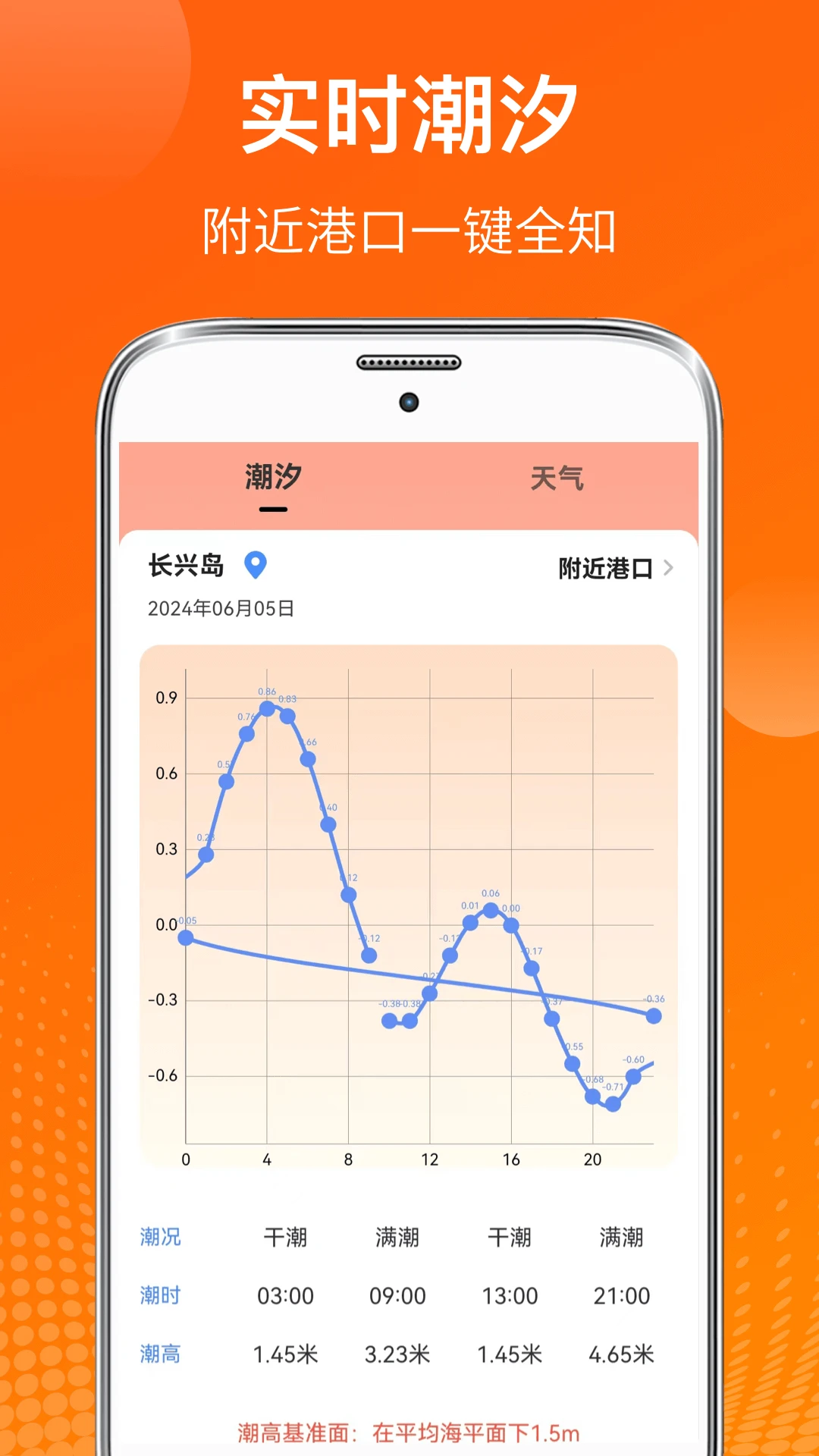 室内温度测量仪